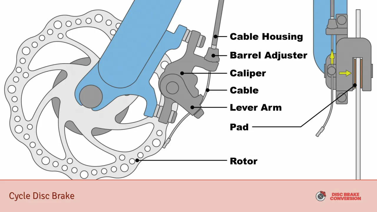 Cycle Disc Brake