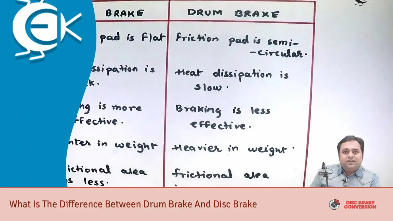 What Is The Difference Between Drum Brake And Disc Brake