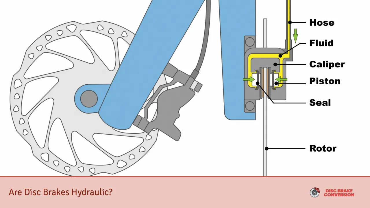 Are Disc Brakes Hydraulic?