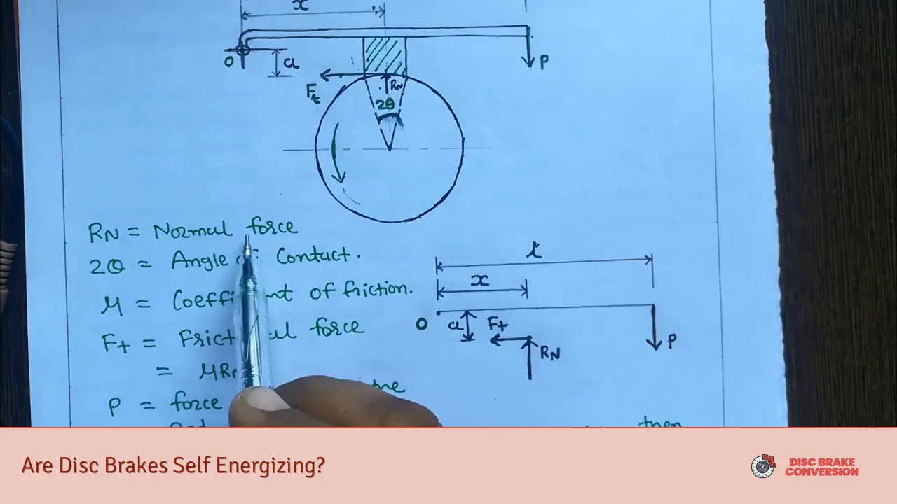 Are Disc Brakes Self Energizing?