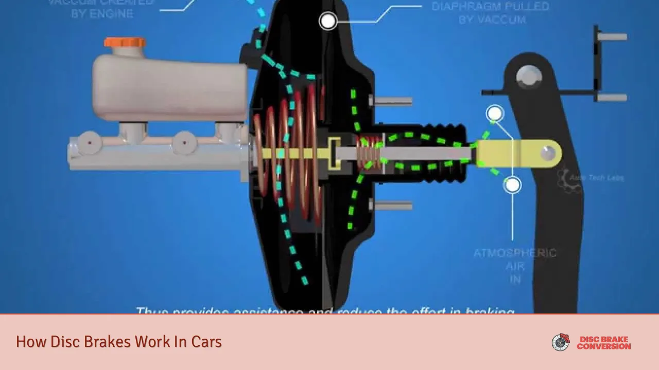 How Disc Brakes Work In Cars