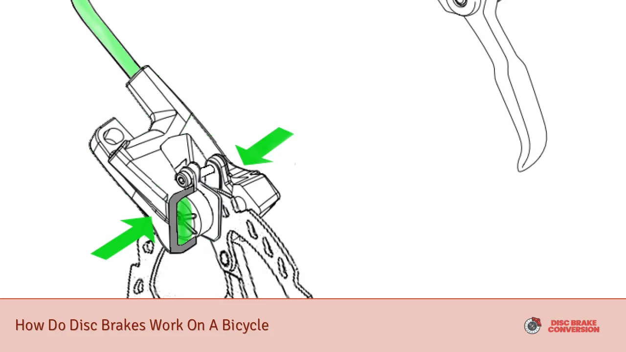 How Do Disc Brakes Work On A Bicycle