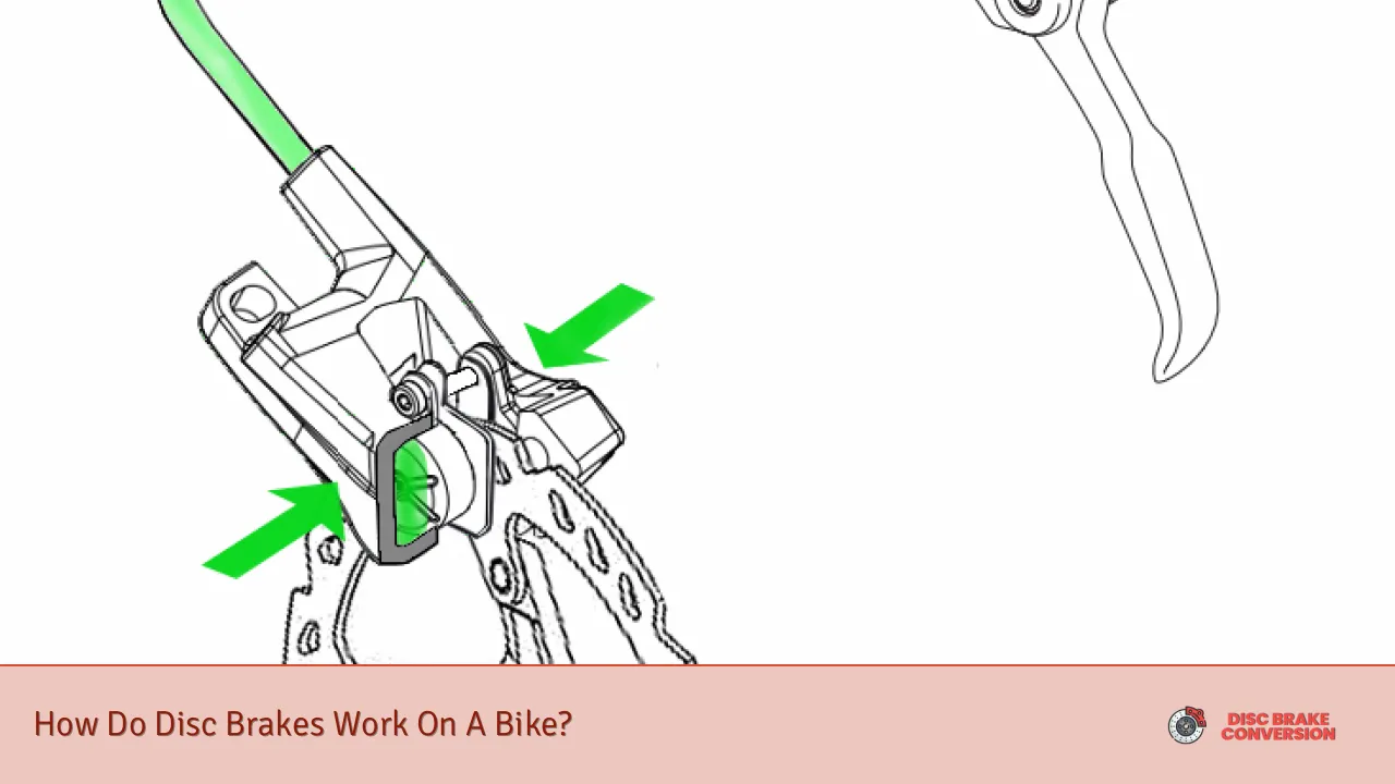 How Do Disc Brakes Work On A Bike?