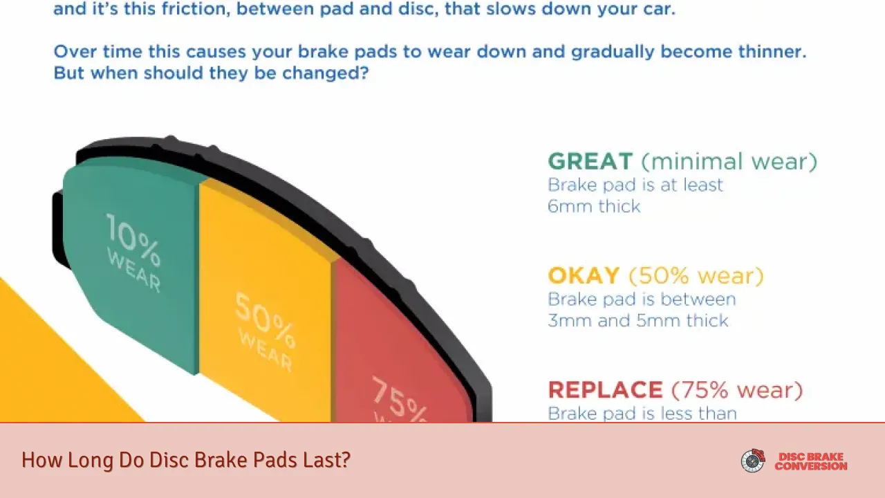 How Long Do Disc Brake Pads Last?