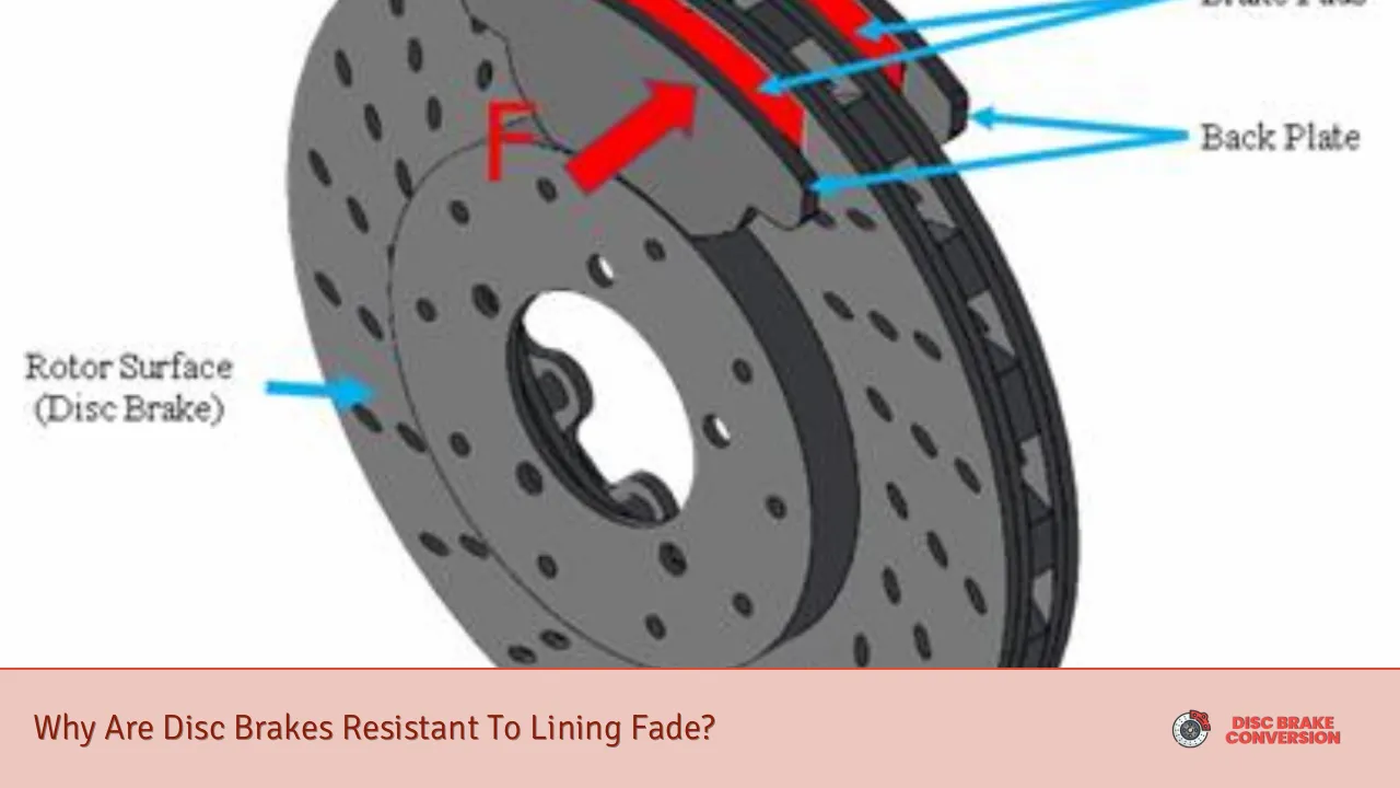 Why Are Disc Brakes Resistant To Lining Fade?